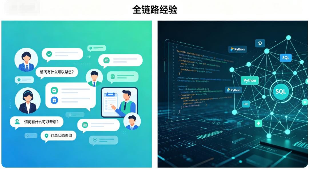 7×24小时主动防护体系